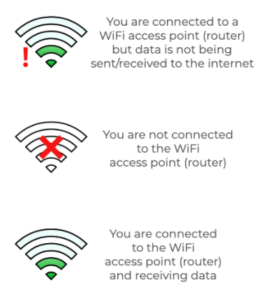 Wifi symbols